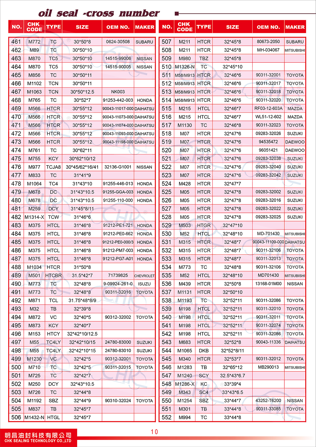 Oil Seals Catalogue